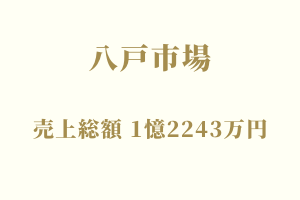 サラブレッドマーケット